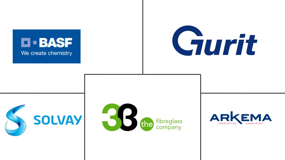 美国汽车热塑性聚合物复合材料市场规模和份额分析