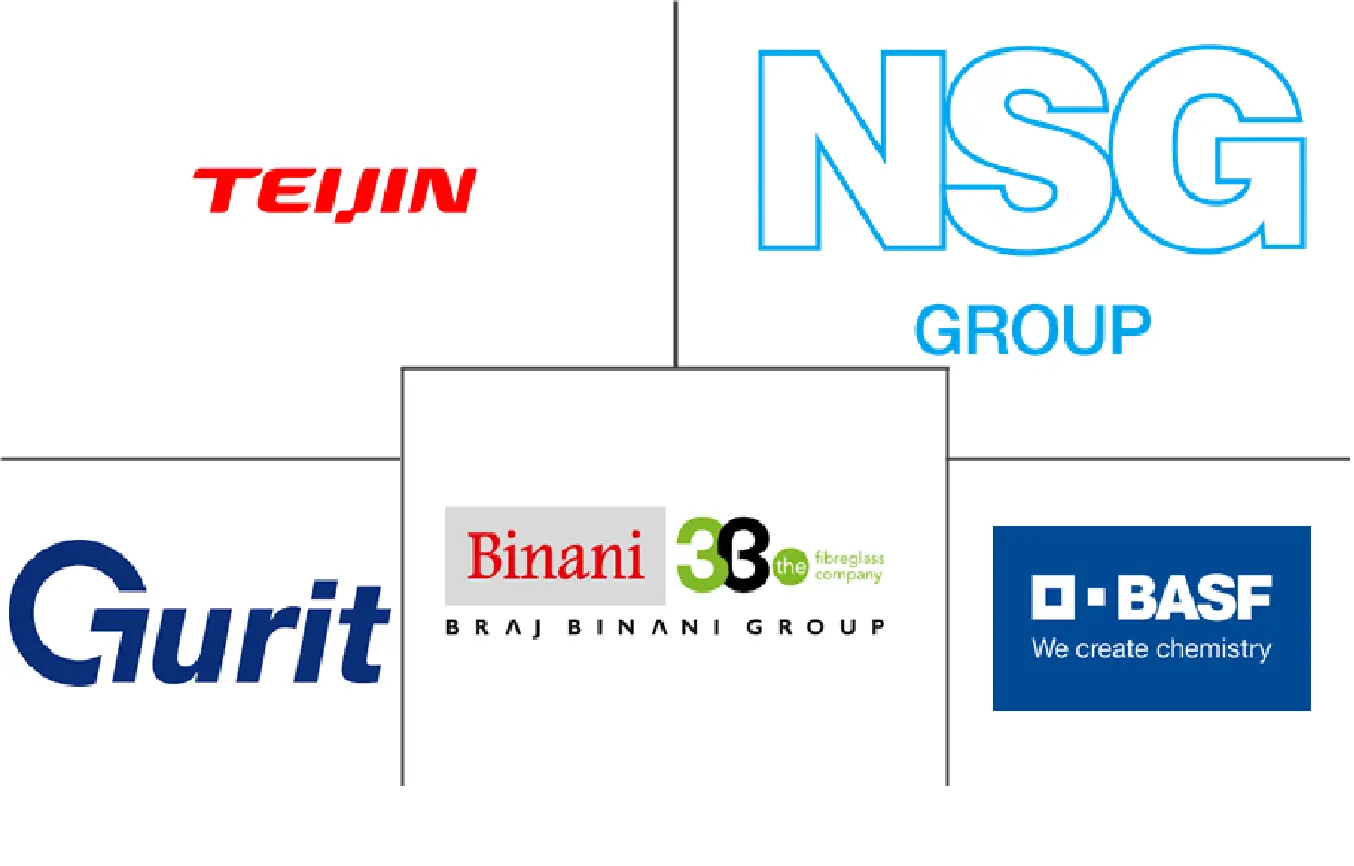 俄罗斯汽车复合材料市场规模