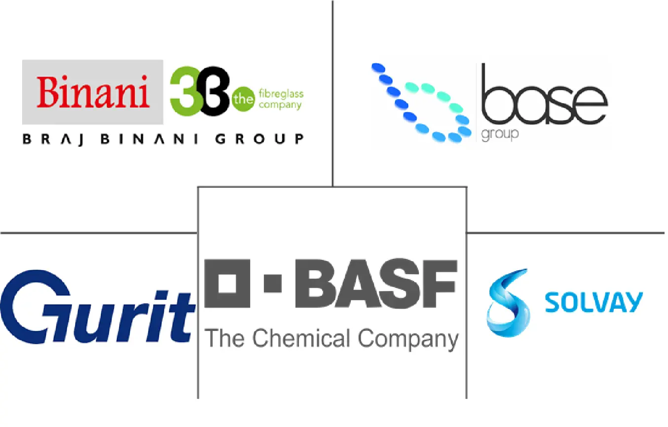 MEA汽车玻璃纤维复合材料市场规模