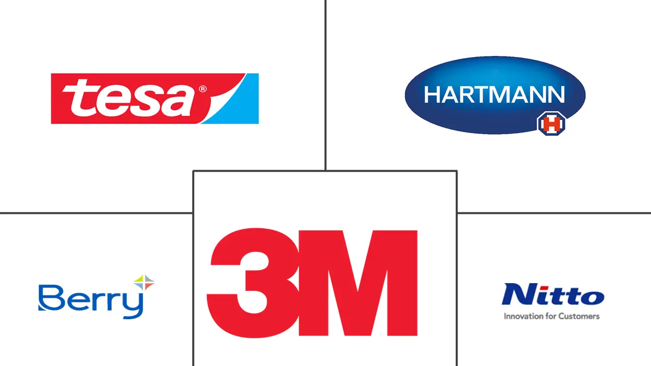 无纺布胶带市场规模