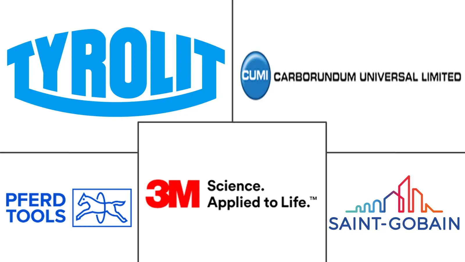 橡胶固结磨具市场规模及份额