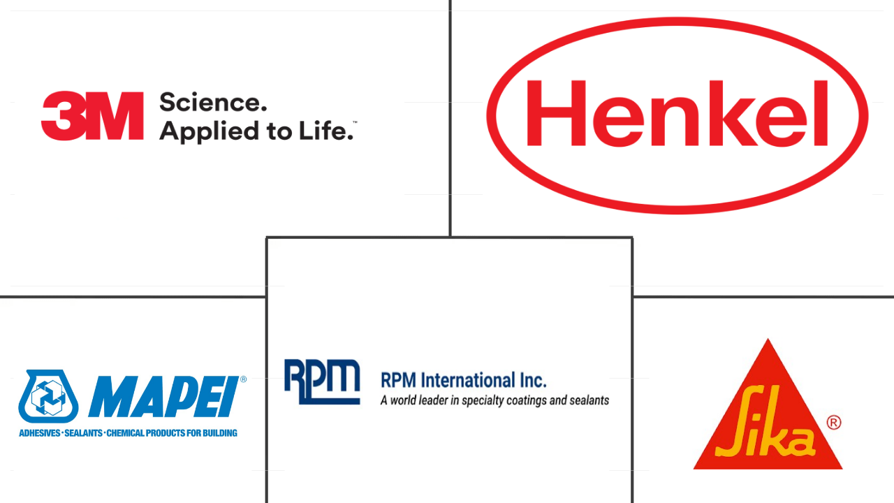 加拿大密封剂市场规模
