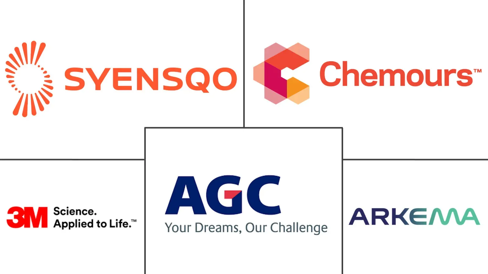 欧洲含氟聚合物市场规模及份额