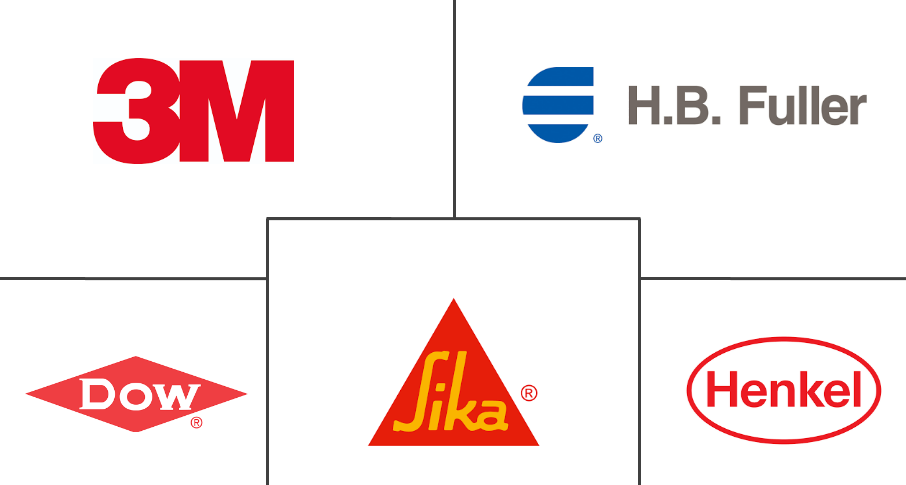 卫生粘合剂市场规模