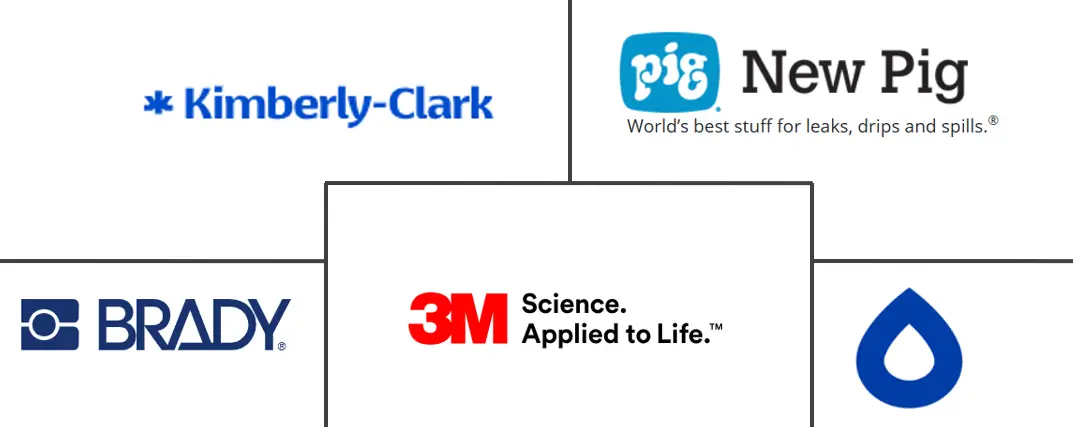 工业吸收剂市场规模和份额