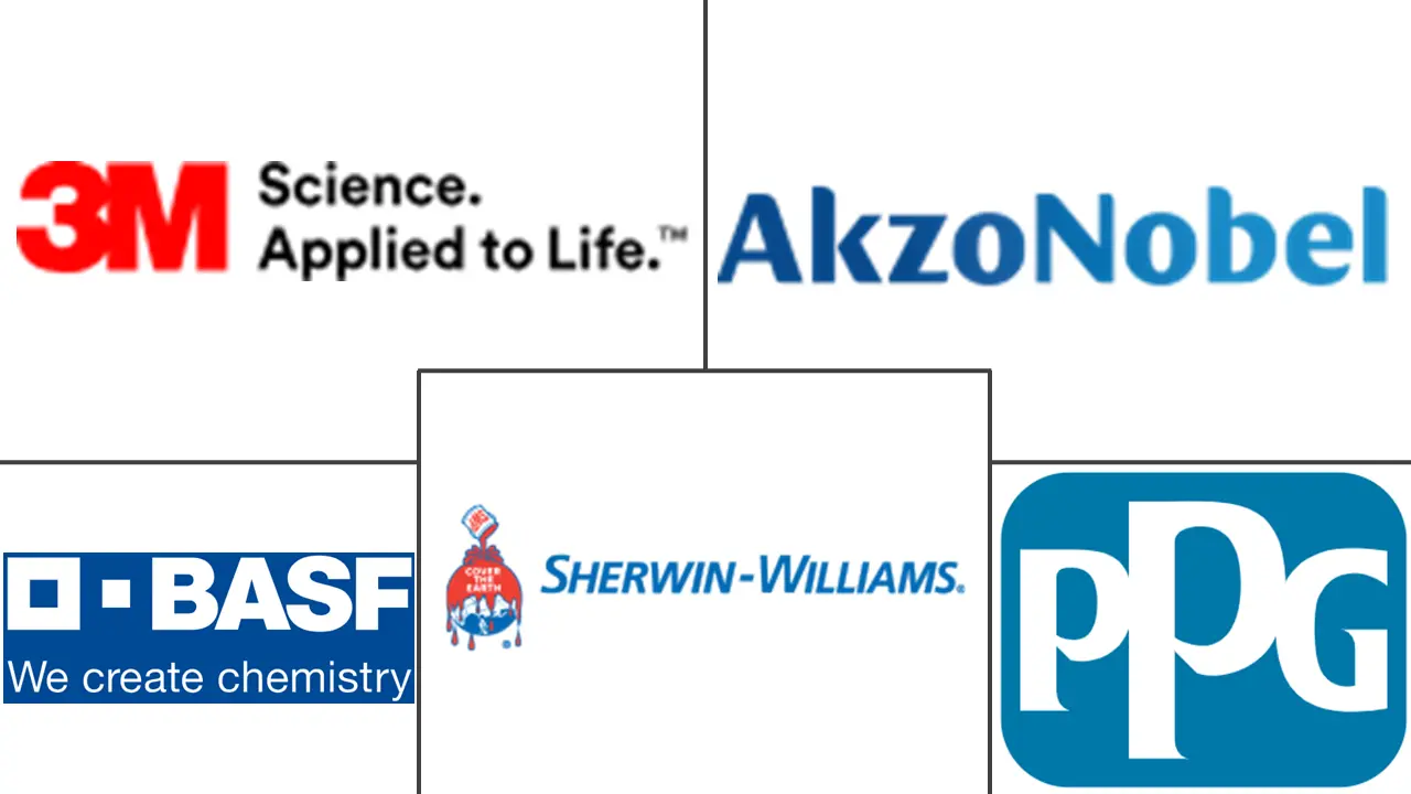 疏水涂料市场规模及份额
