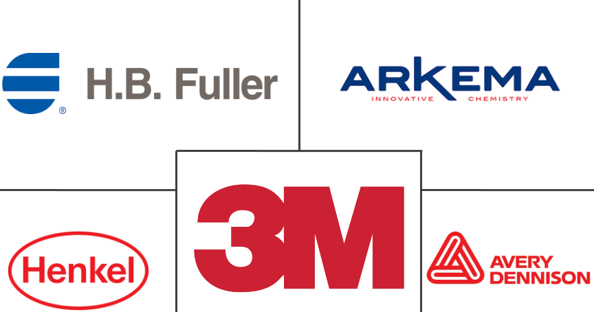 丙烯酸压敏胶市场规模