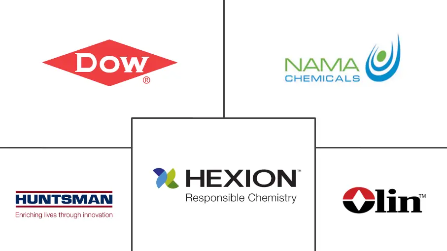 MEA环氧树脂市场规模