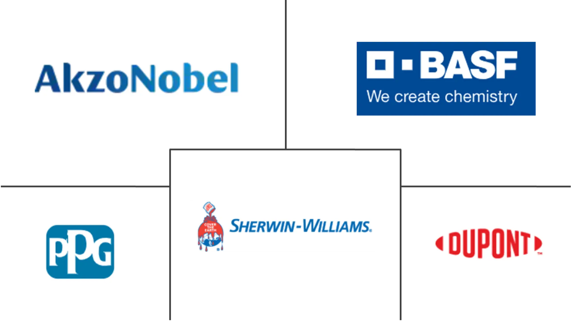 抗菌涂料市场规模及份额