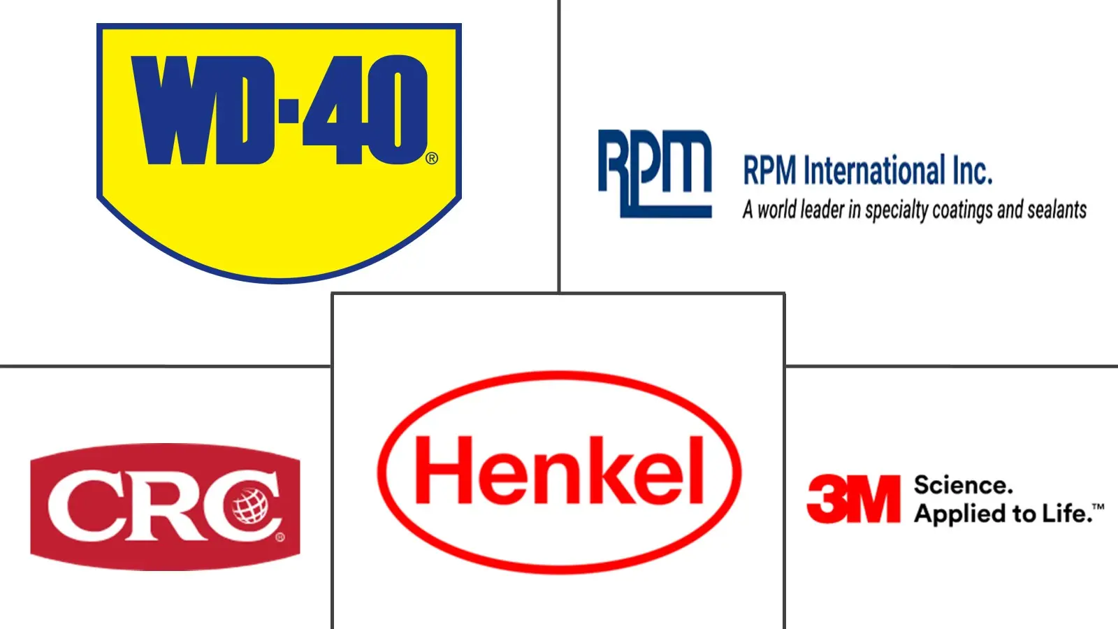 除锈剂市场规模和份额