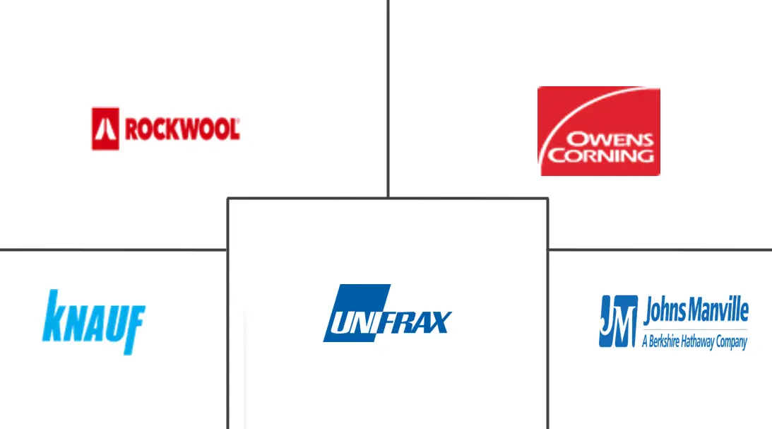 高性能绝缘材料市场规模