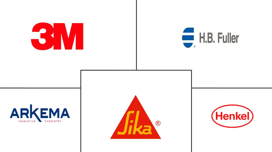 欧洲反应型粘合剂市场规模