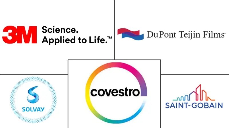 特种和高性能薄膜市场规模