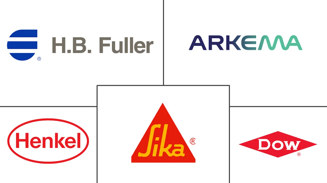 植绒粘合剂市场规模和份额