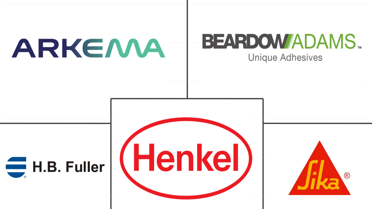 英国粘合剂市场规模