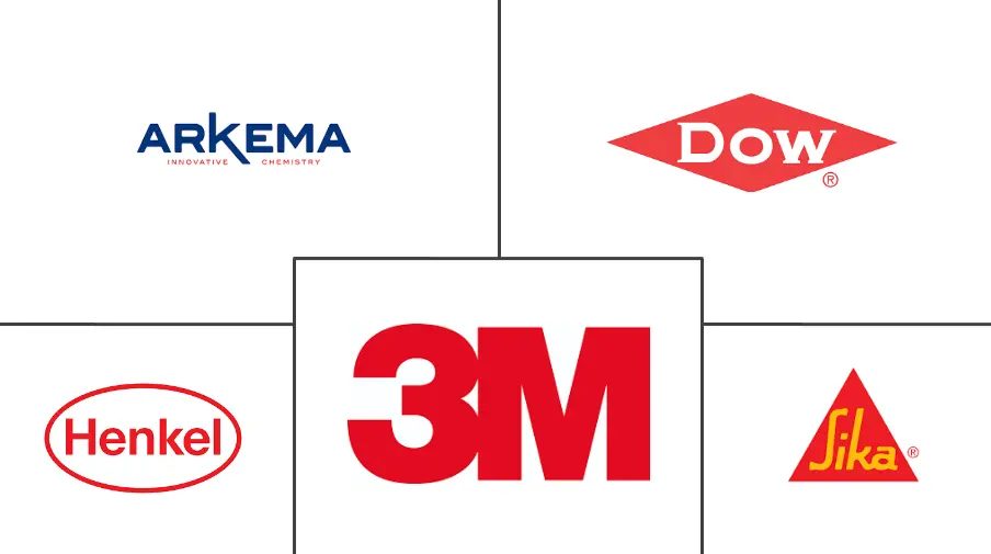 北美热熔胶市场规模