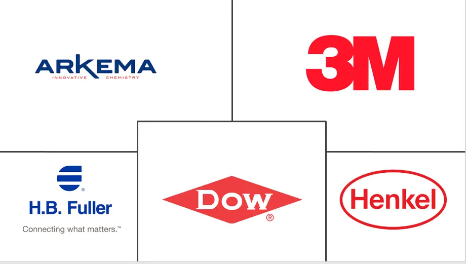 亚太地区压敏粘合剂市场规模