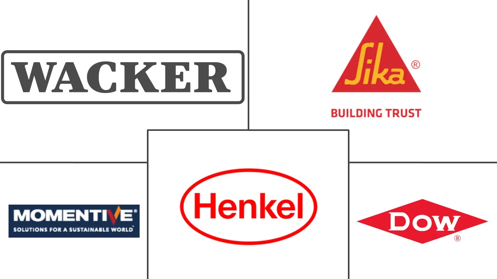 建筑硅酮密封胶市场规模及份额