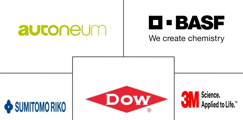 汽车NVH材料市场规模及份额