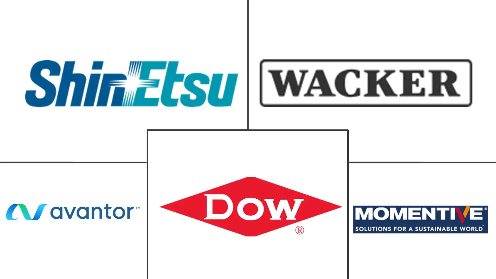 导电硅胶市场规模