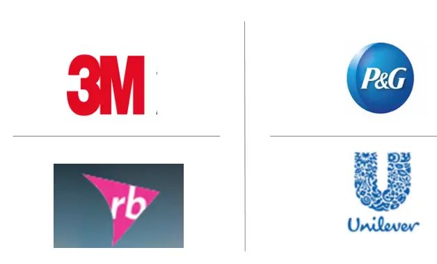 巴西工业和机构清洁化学品市场规模和份额分析