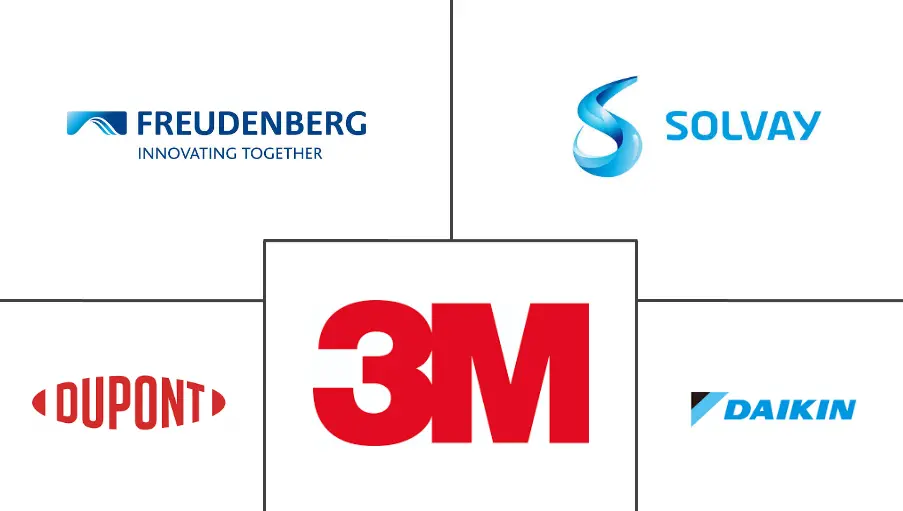 MEA 氟橡胶市场规模