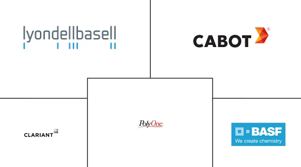 塑料色母市场规模