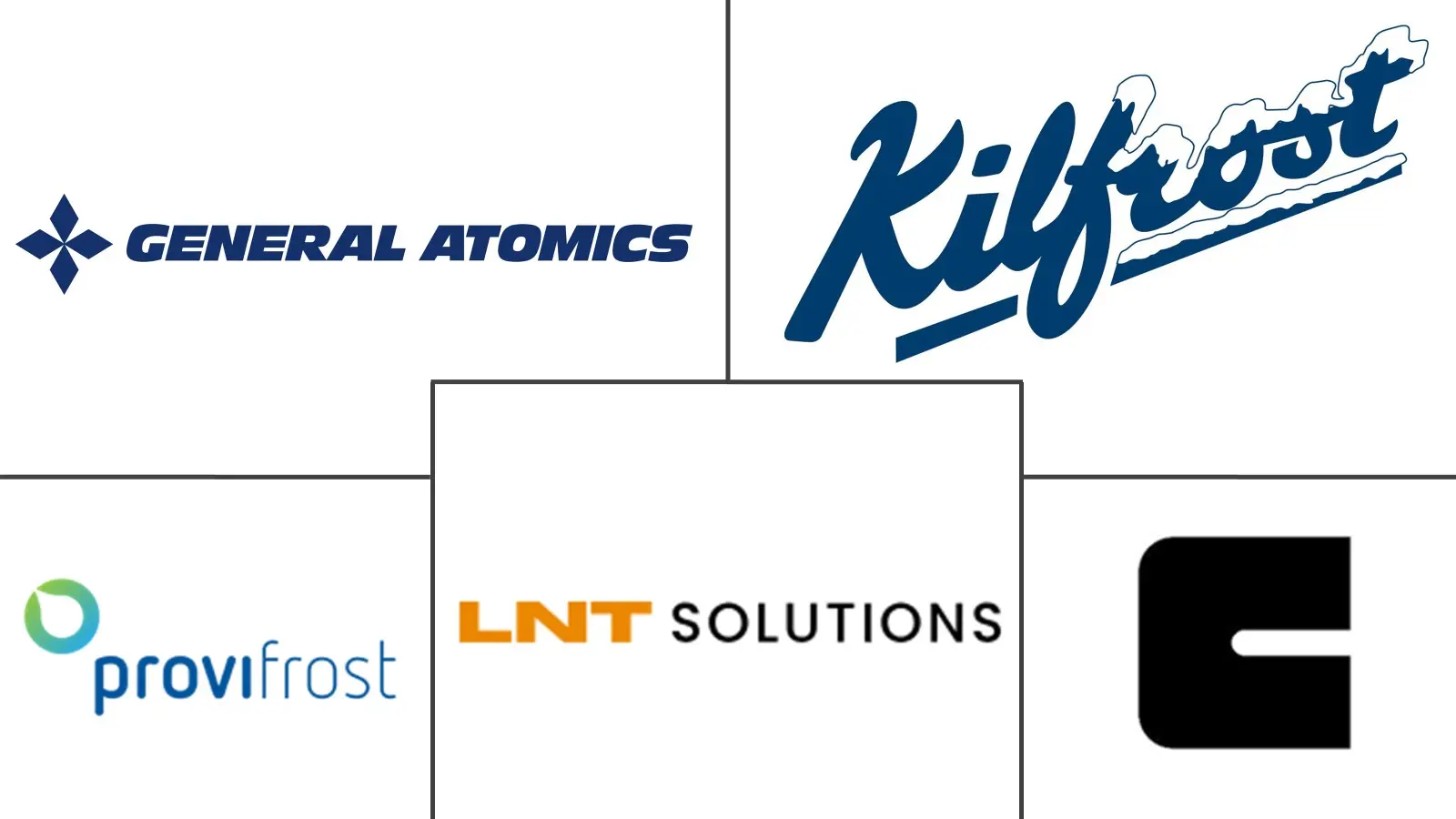 除冰液市场规模和份额