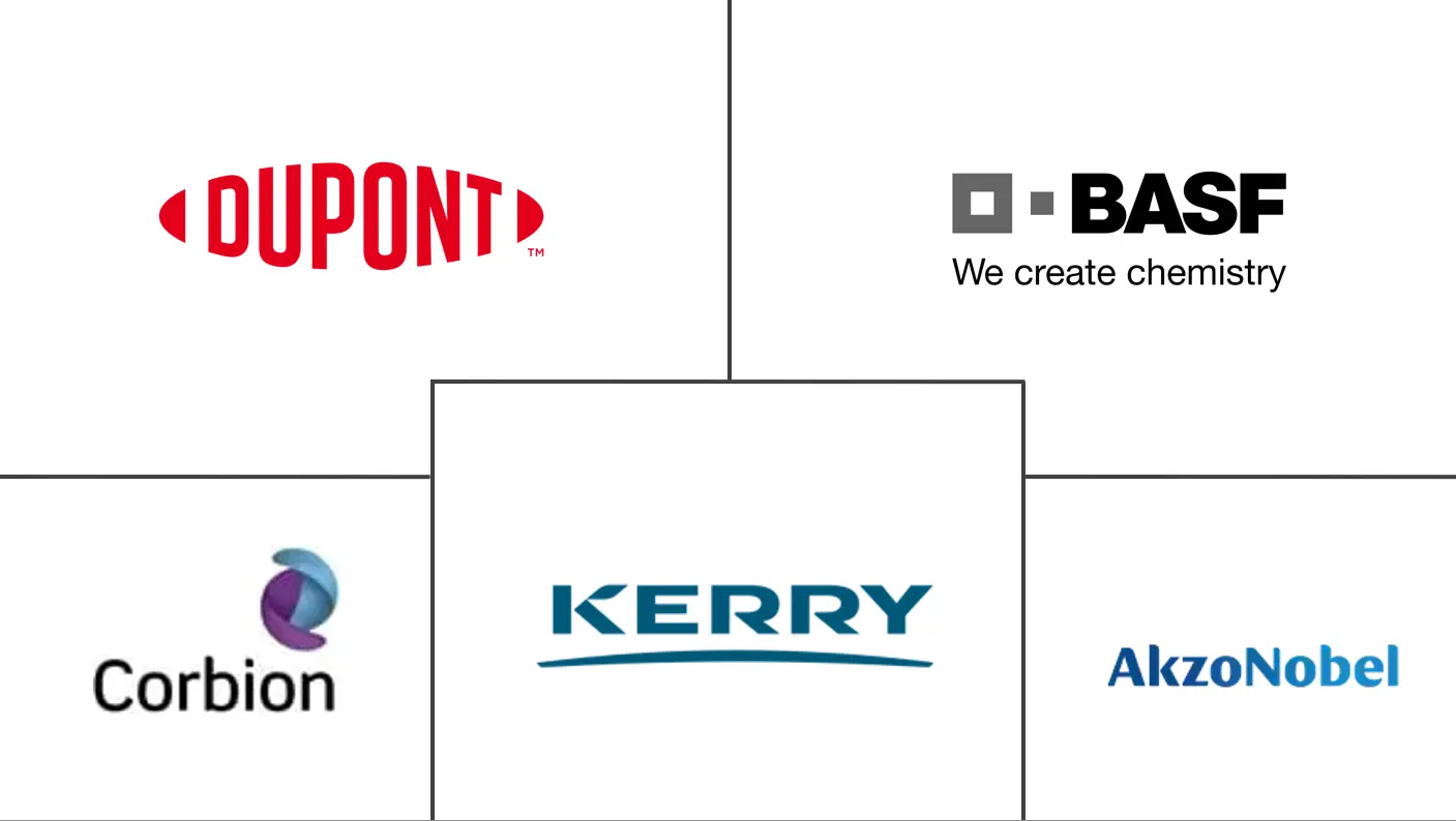 乳化剂市场规模