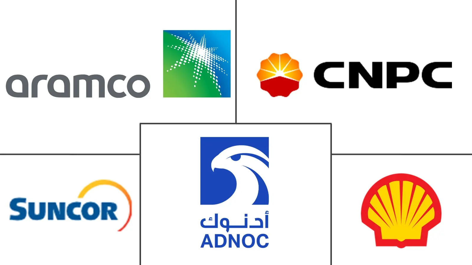 固体硫磺市场规模和份额
