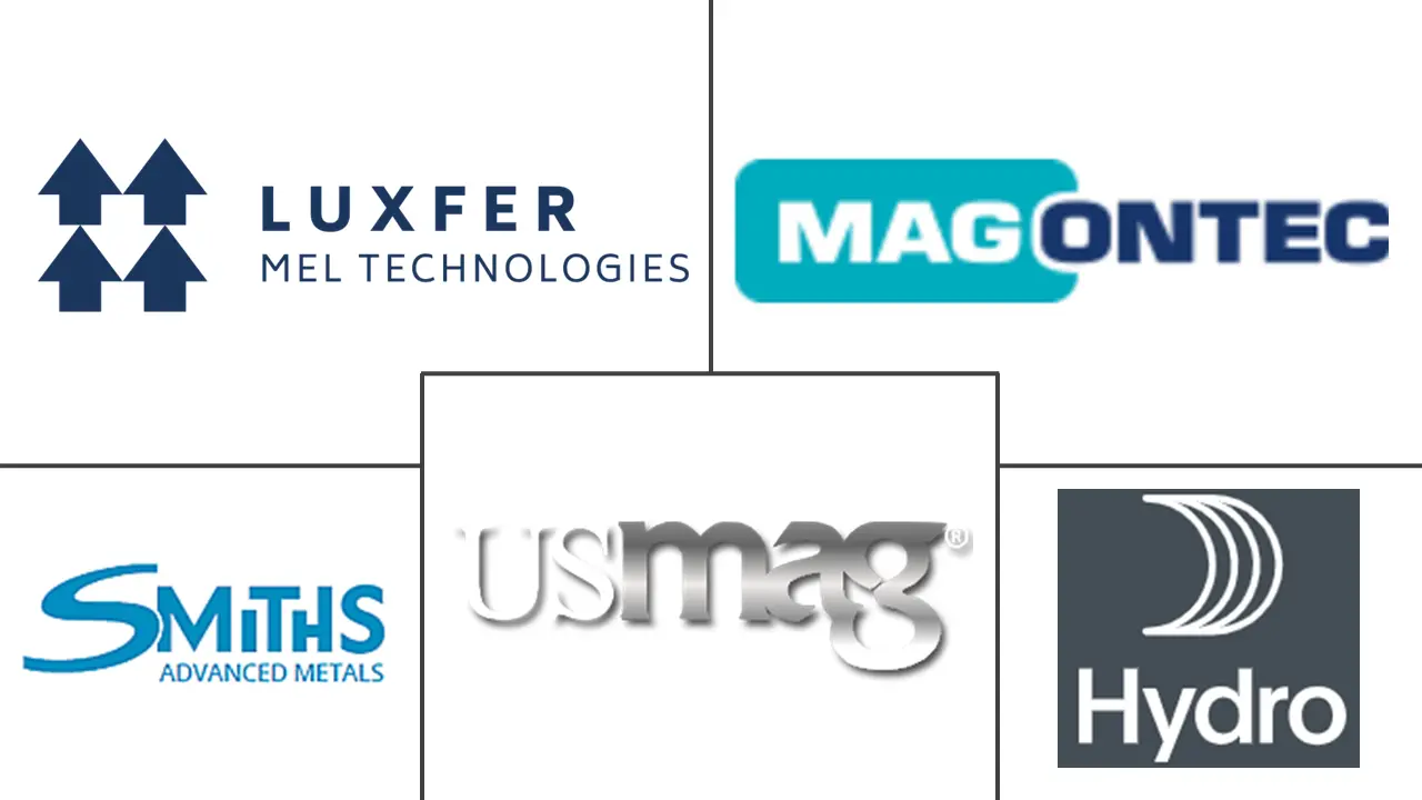 镁合金市场规模及份额