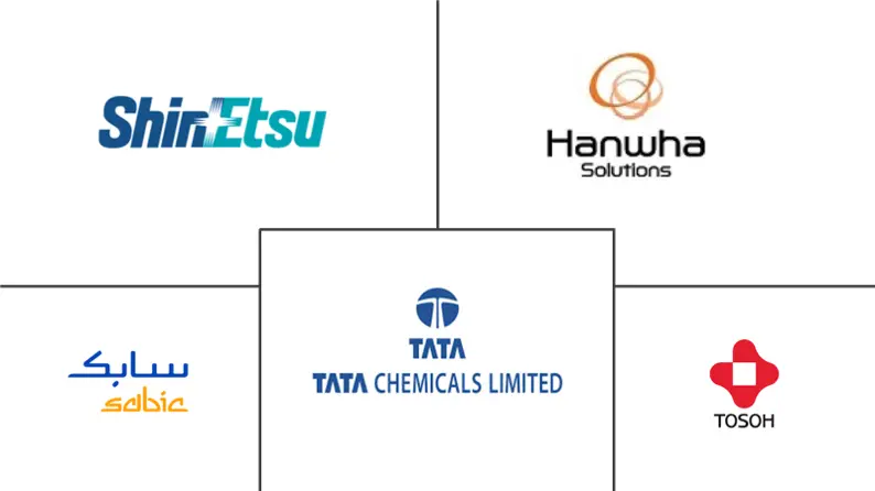亚太烧碱市场规模