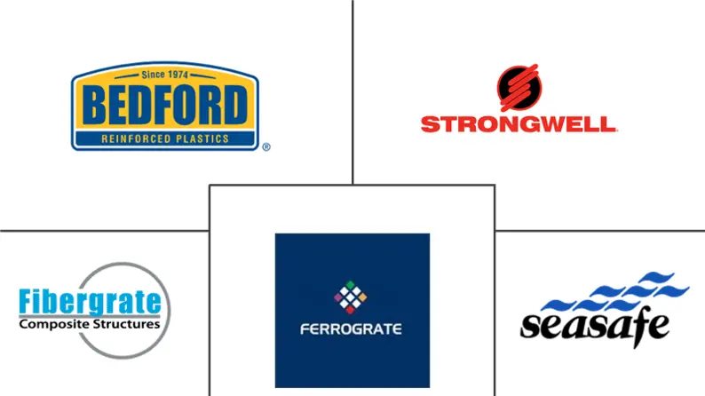 玻璃钢格栅市场规模