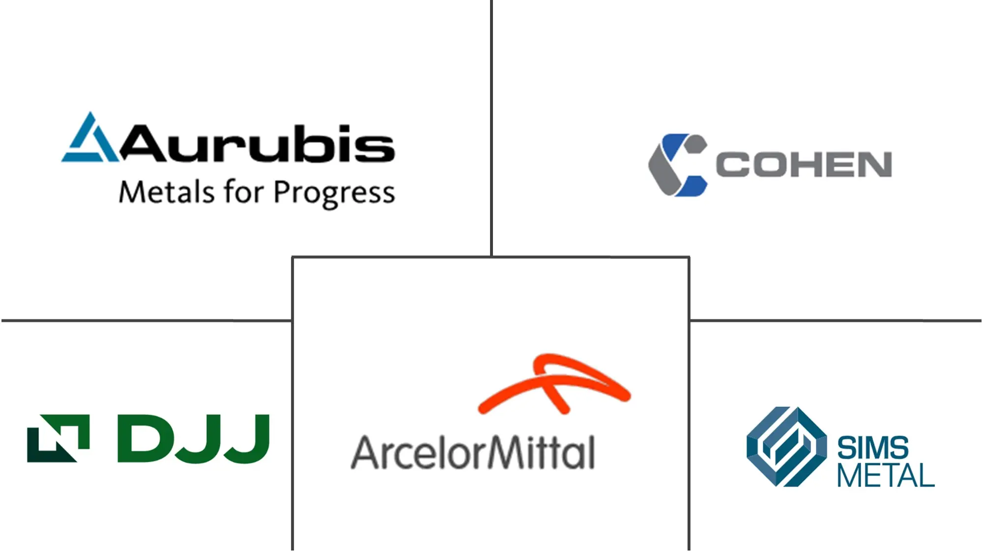 废金属回收市场规模