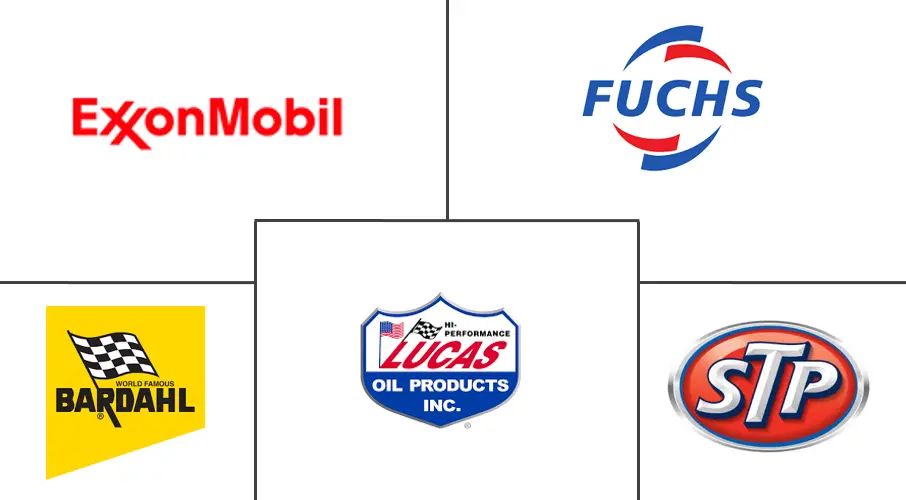 动力转向液市场规模