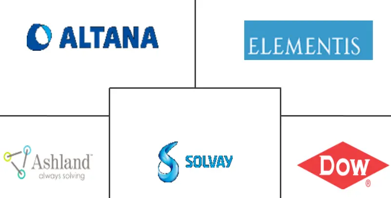 中东油漆和涂料添加剂市场规模和份额分析