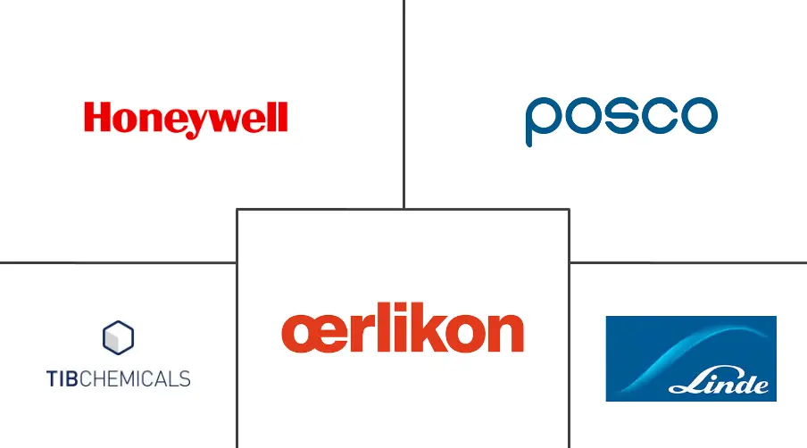 欧洲金属表面处理市场规模