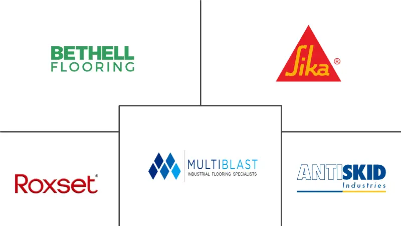 澳大利亚和新西兰工业地板市场规模和份额分析