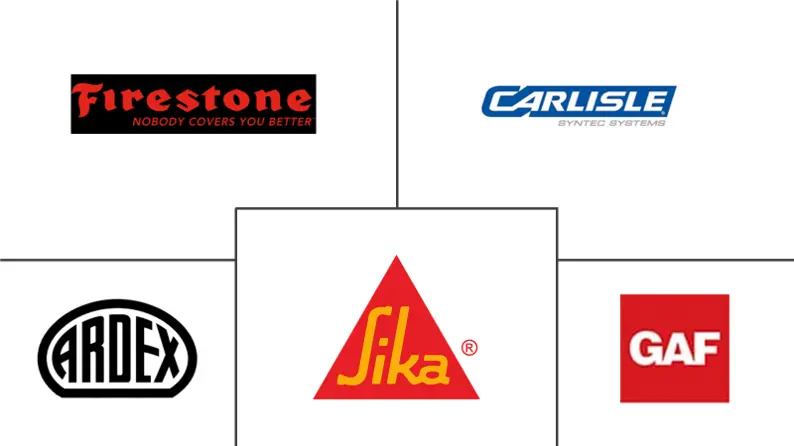 热塑性聚烯烃膜市场规模