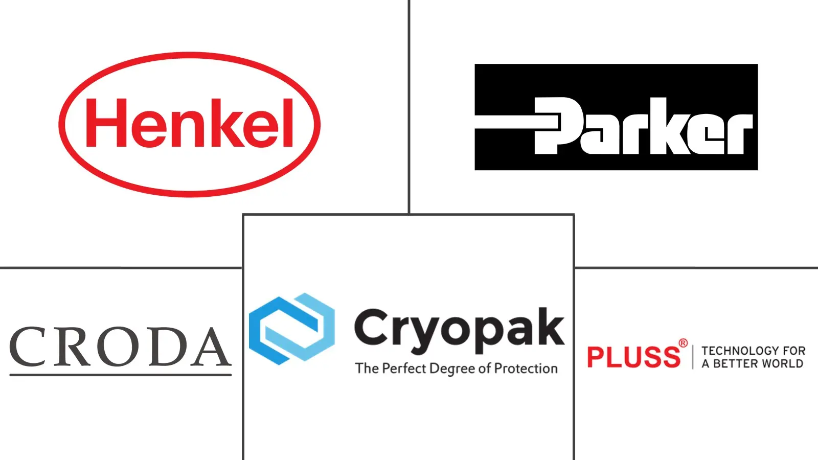 欧洲相变材料市场规模