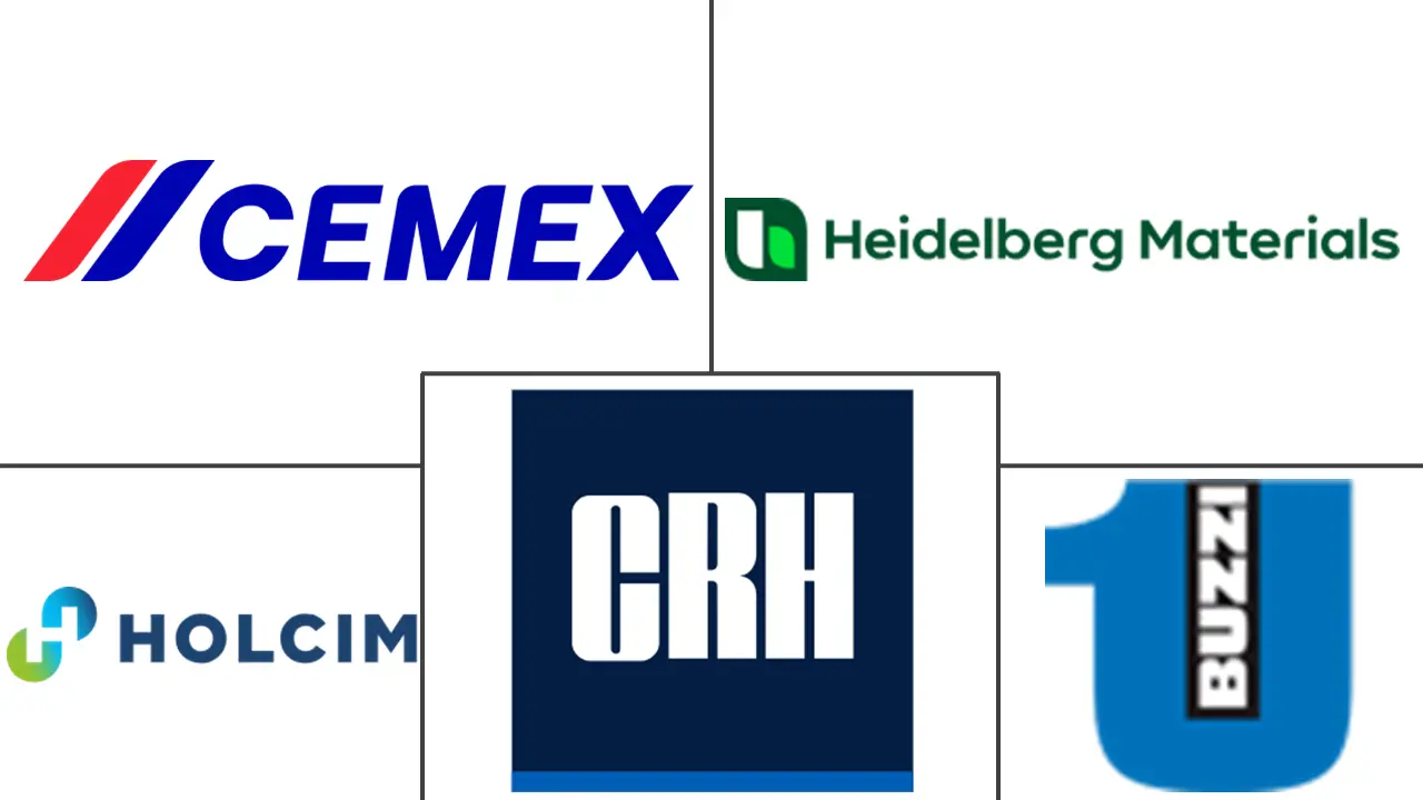 欧洲水泥市场规模和份额