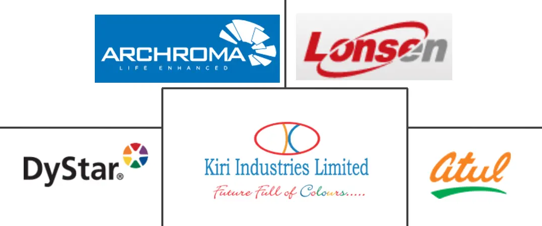 棉花染料市场规模及份额