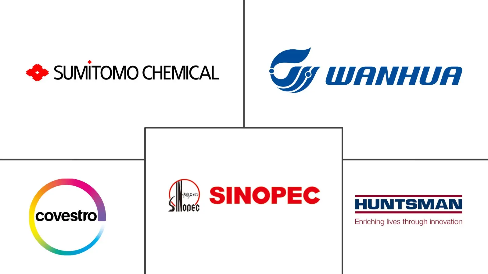 硝基苯市场规模