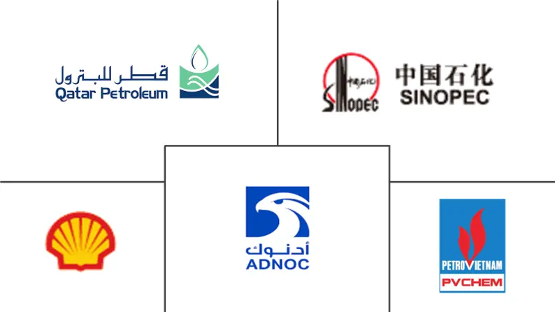 东盟硫磺市场规模