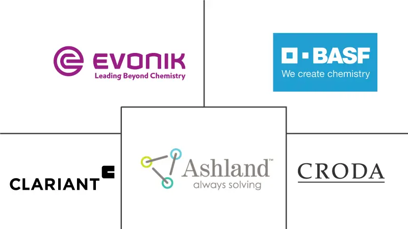 消泡剂市场规模