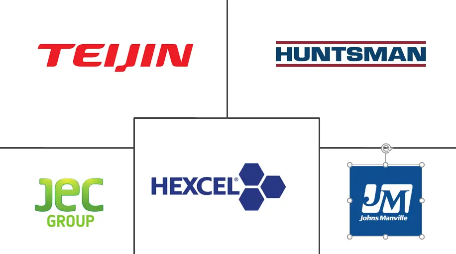 热固性复合材料市场规模