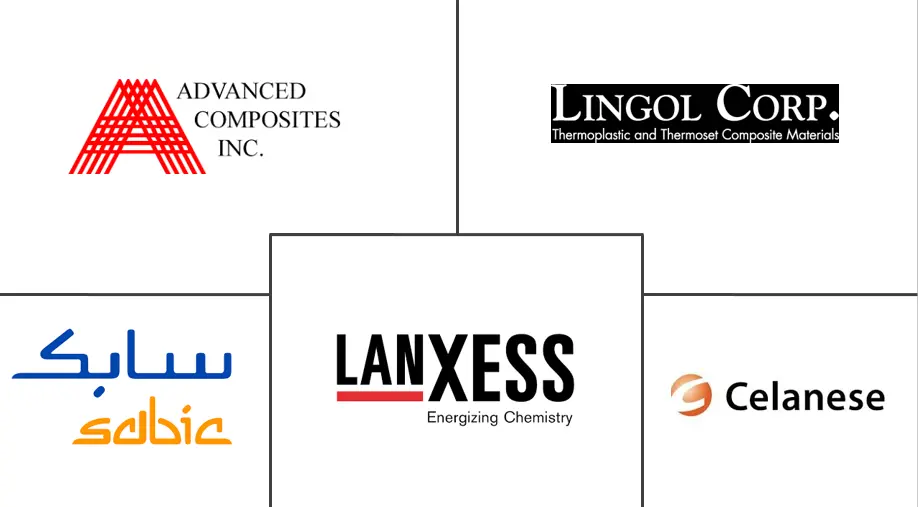长纤维热固性复合材料市场规模