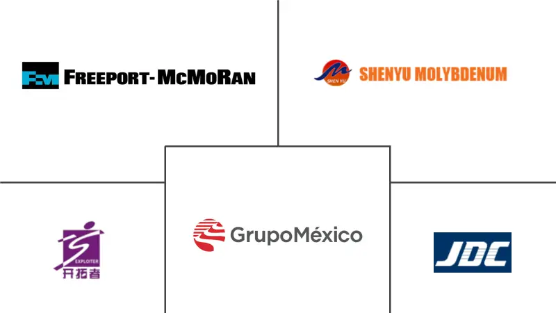 二硫化钼 (MoS2) 市场规模