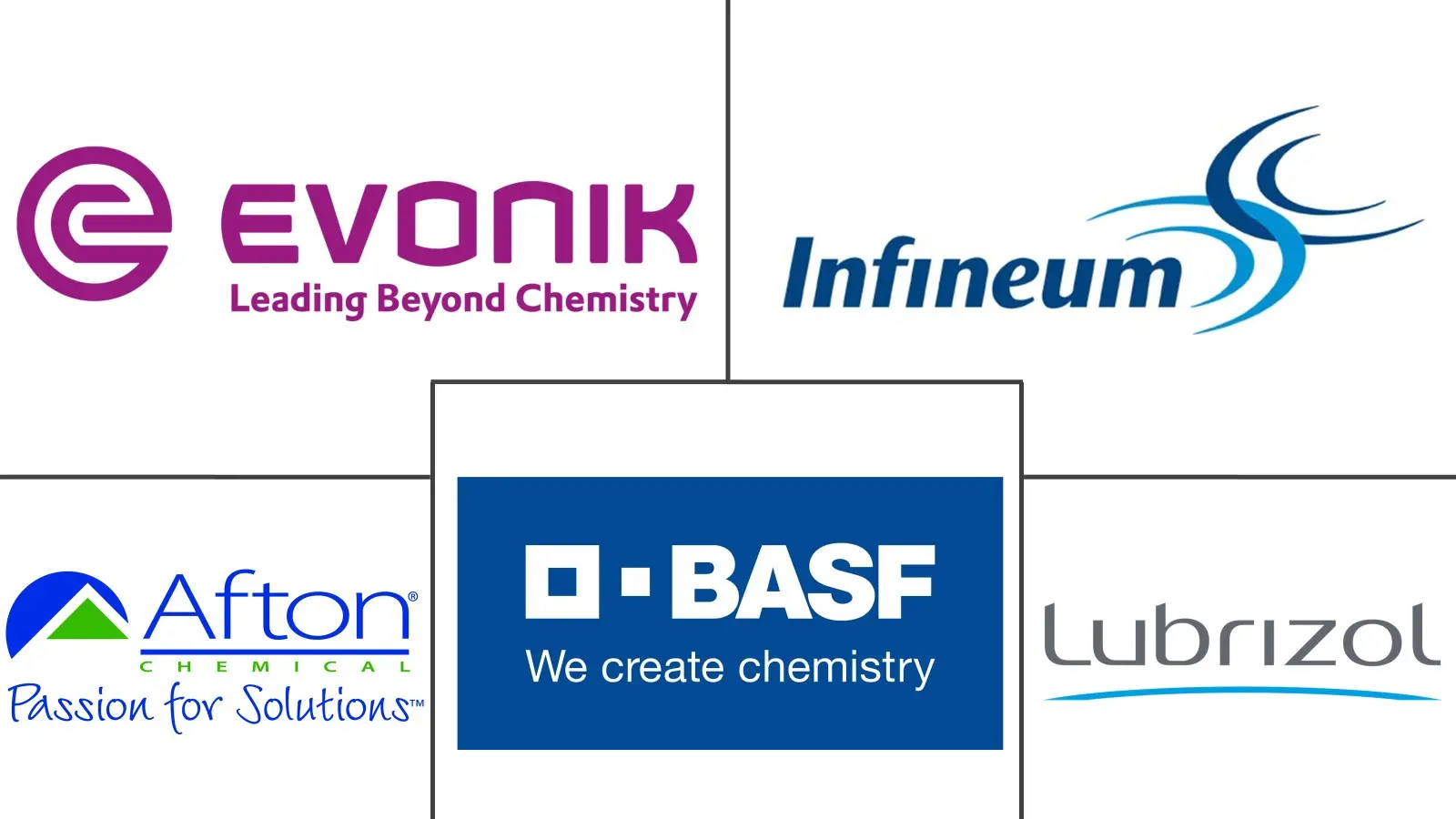 冷流改进剂市场规模和份额