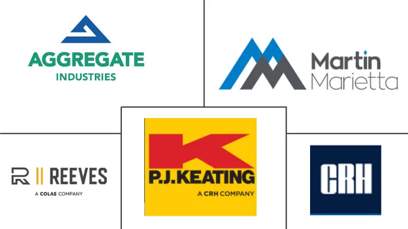 温拌沥青市场规模